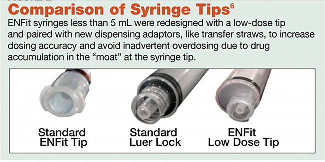 Feeding Tubes Image 17 comparison syringe tips 650 sharp