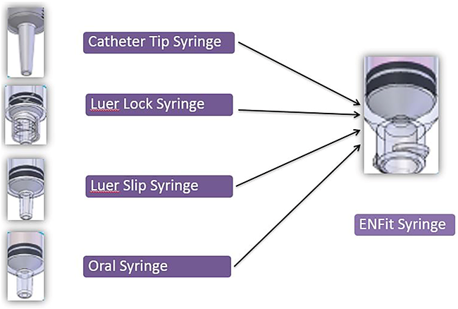 feeding tubes als