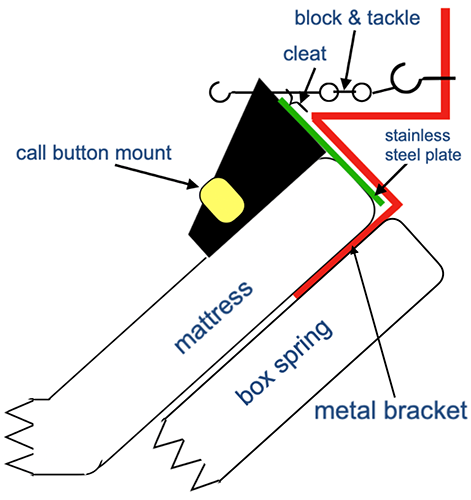 Schematic of head support 500