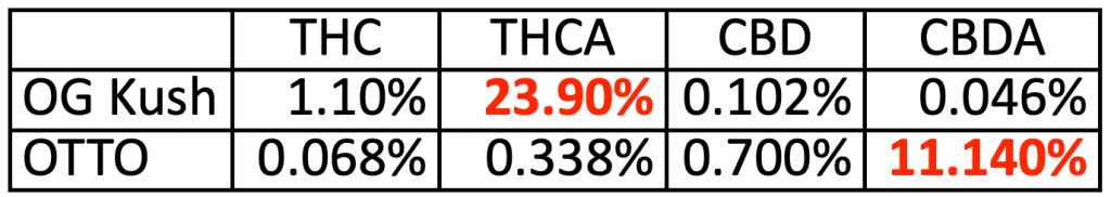 Weed, THC, and CBD - image12
