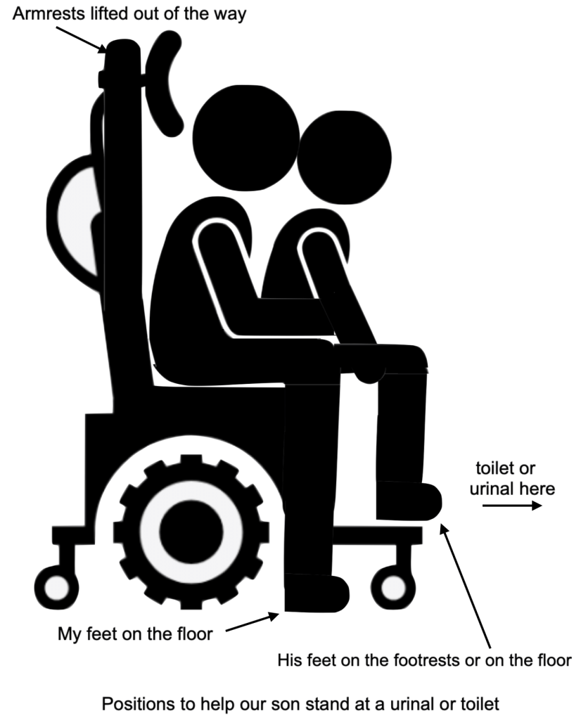 Constipation, Elimination and Urination - image8