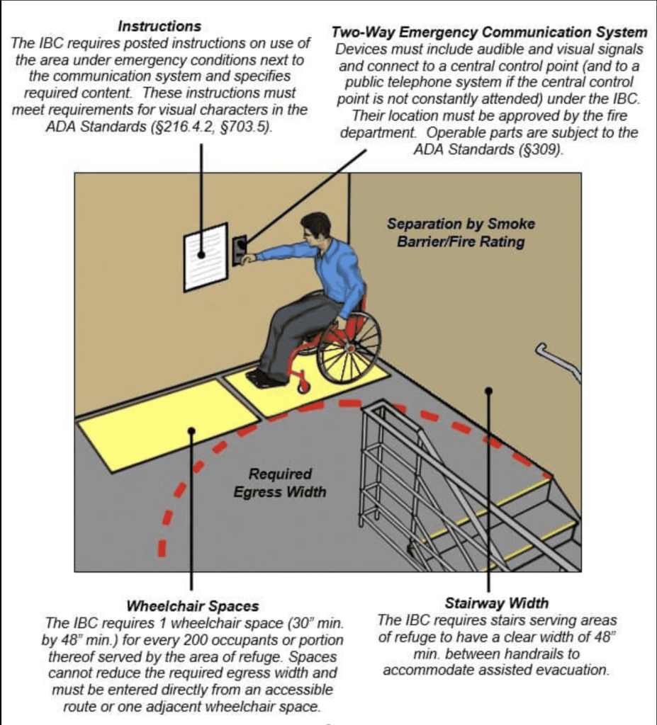 Disabled Difficulties - image3
