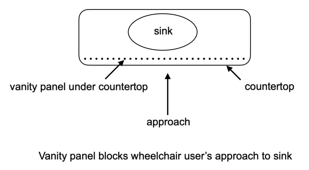 Disabled Difficulties - image5