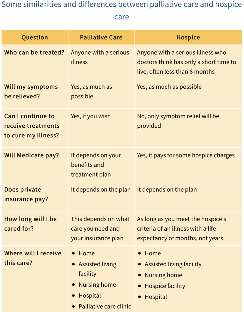 Palliative Care, Hospice Care, Options to Die - Image 1