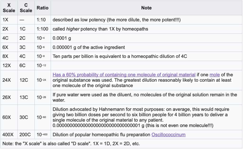 Real and Fake Medications and Treatments - Image 1.1