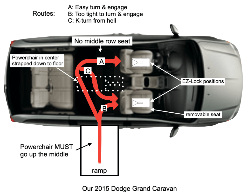 Transportation and ALS - image2.1