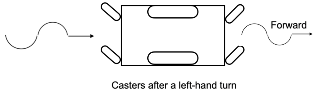 Transportation and ALS - image3.1