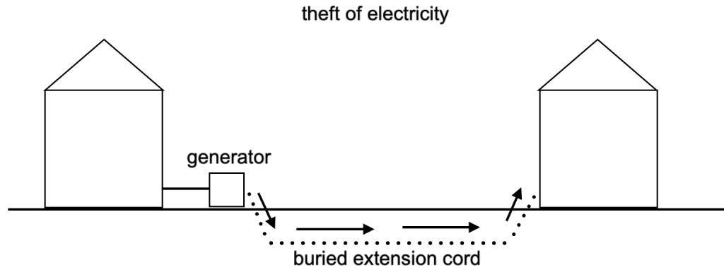 Generators - Image 2