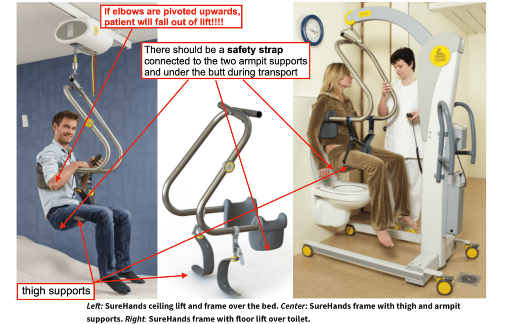 Patient Lifts - Ceiling Lift - Guide to ALS